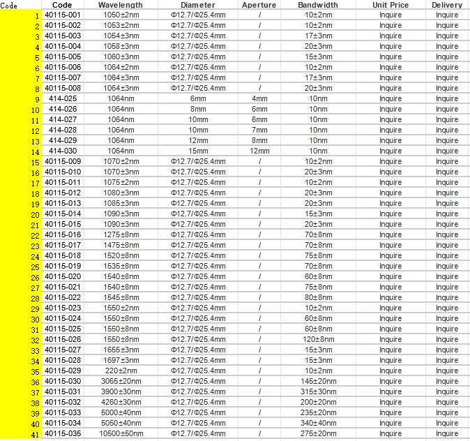 Narrow Bandpass Filter (1050-10500nm)
